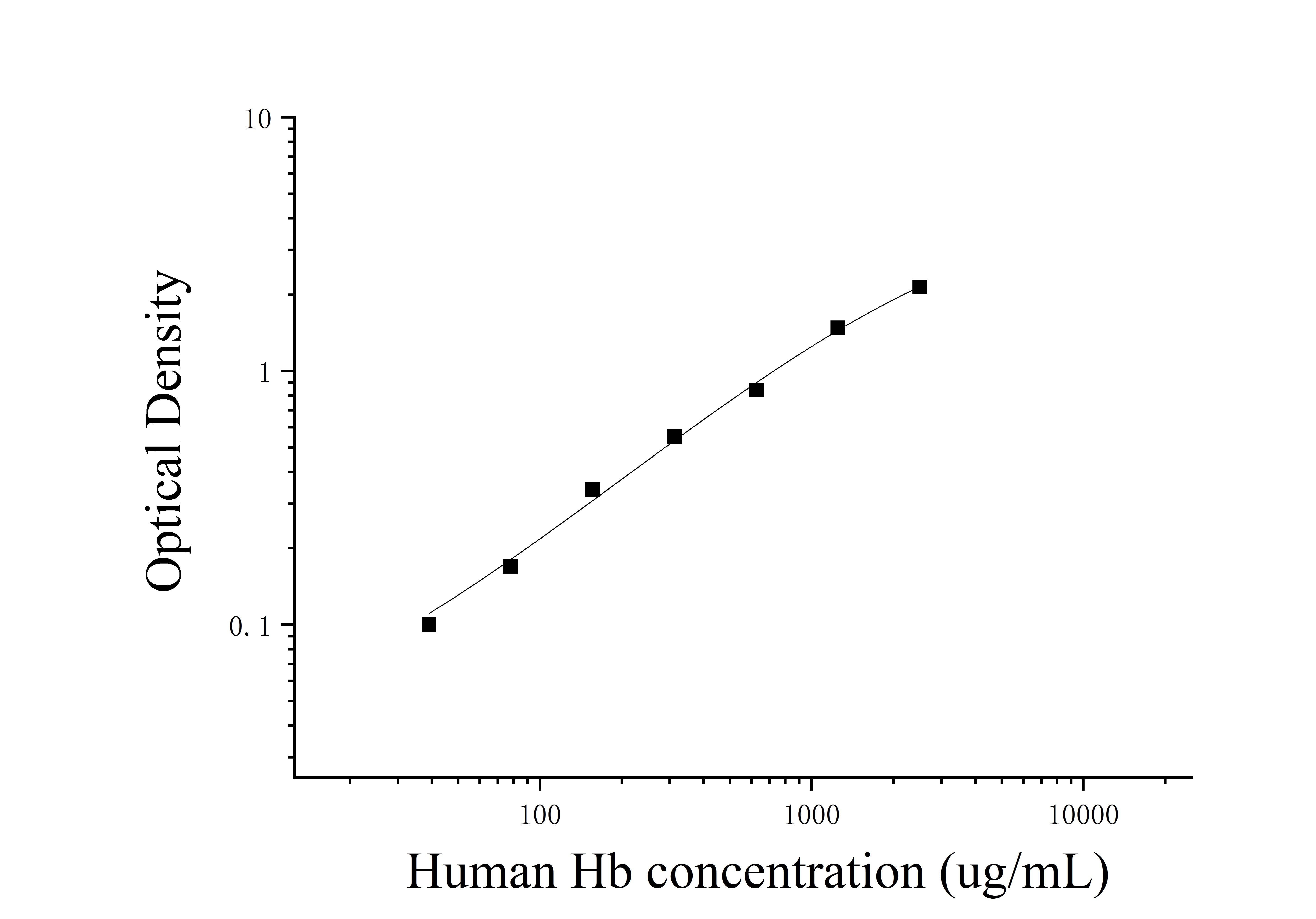 Human Hemoglobin (Hb) ELISA Kit Human Hemoglobin (Hb) ELISA Kit